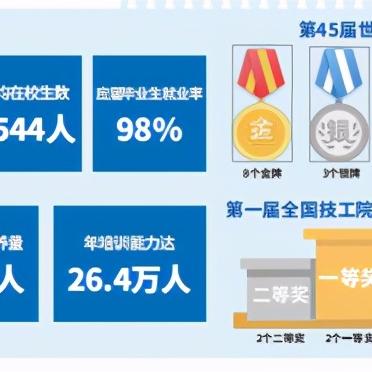 高级技工学校（高级技工学校，培养技术精英的摇篮）