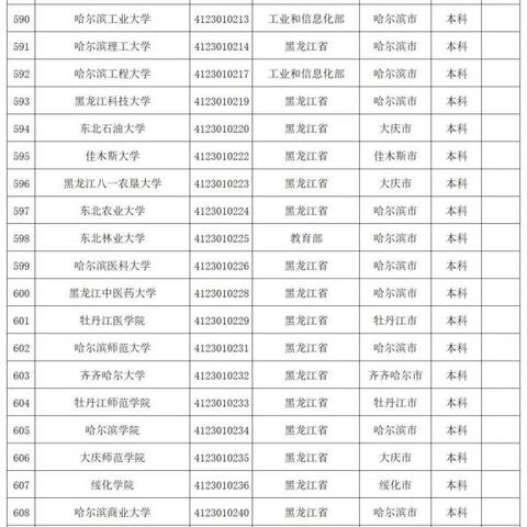拟同意设置本科高等学校名单（关于拟同意设置本科高等学校名单的文章）