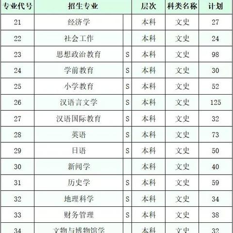 报考指南（报考指南，如何顺利选择并报考心仪的学校和专业）