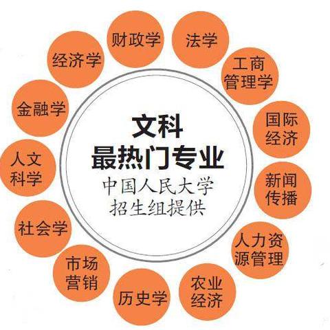 《普通高等学校本科专业目录》普通高等学校本科专业目录，解读与探讨）