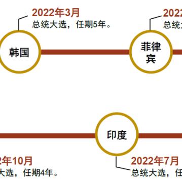 专业大类（专业大类，探索与未来展望）