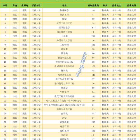 大学专业大全及介绍（大学专业大全及介绍）