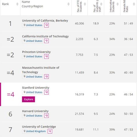 本科专业目录（本科专业目录，探索高等教育的学科领域）