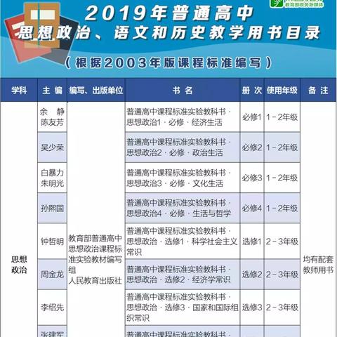 教育部专业目录（教育部专业目录，解读与探讨）