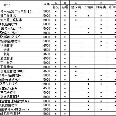 专业代码（专业代码，构建知识与技能的桥梁）