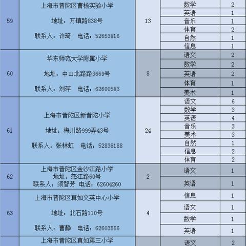 教师 资格 证 报考 官网 普陀 区 上海 市（关于上海市普陀区教师资格考试报考官网的介绍及报名指南）