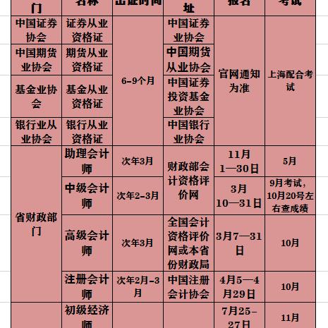 重庆专升本官网（重庆专升本官网—助力学历提升的新起点）
