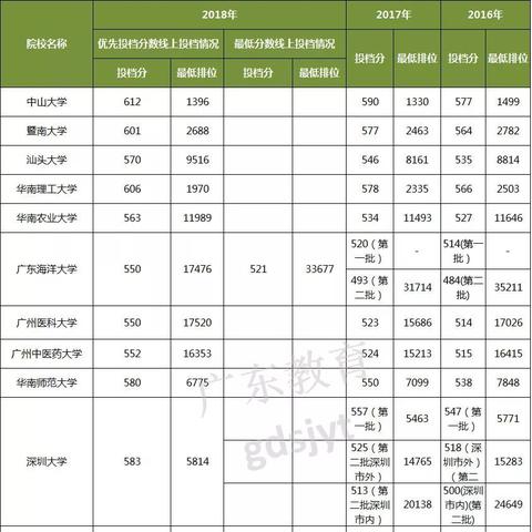 高考分数（高考分数，决定未来的关键还是人生的参考？