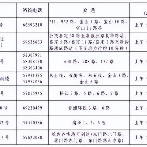 上海市高考网上报名系统（上海市高考网上报名系统详解）