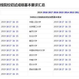 高考成绩 site www.chsi.com.cn（高考成绩查询与解读，走进chsi.com.cn的世界）