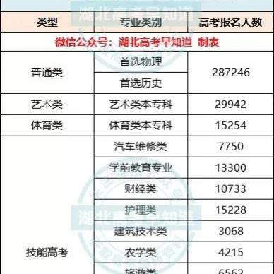 高考报名系统（高考报名系统的应用与发展）