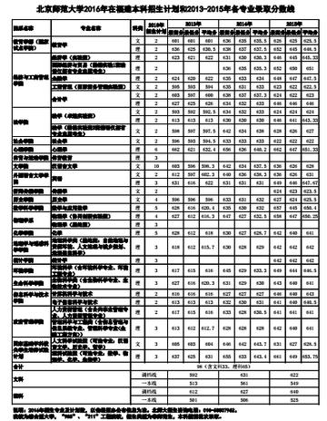 福建省教育考试院官网（福建省教育考试院官网概览）